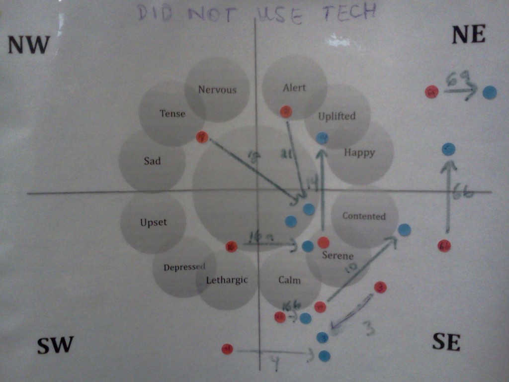 Data-Map-Did-Not-Use-Tech